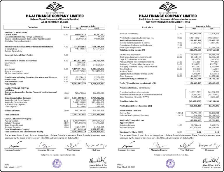 audited-financial-statement-2019-hajj-finance-company-limited